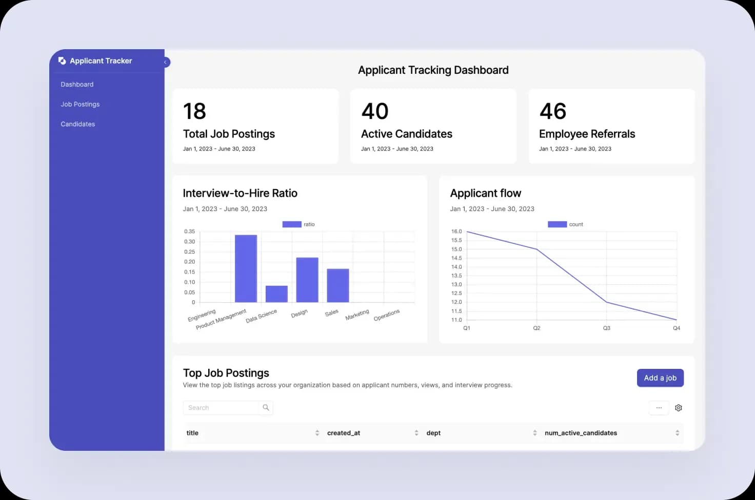 Application métier sur mesure : exemples et avantages