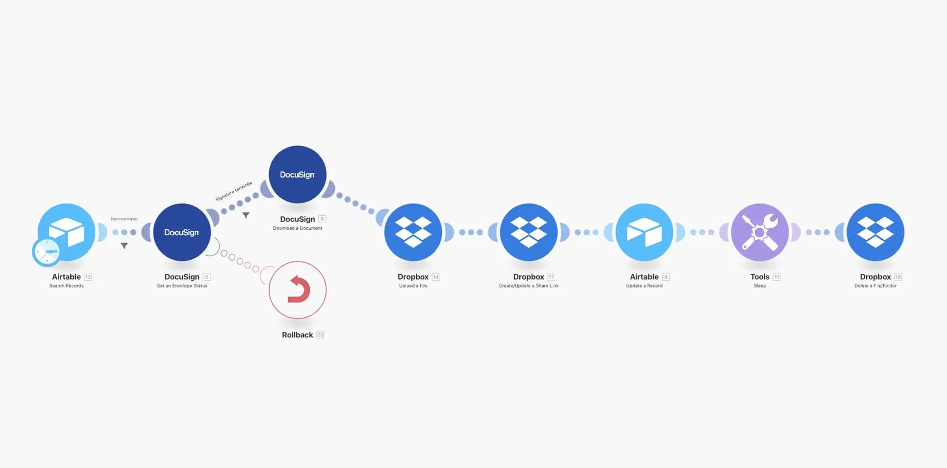 Application métier sur mesure : exemples et avantages
