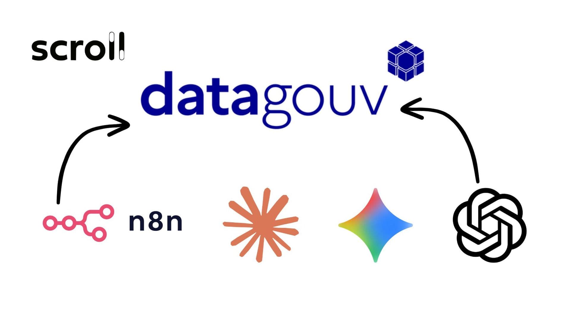 MCP data.gouv : Comment exploiter le serveur de l'État avec vos IA