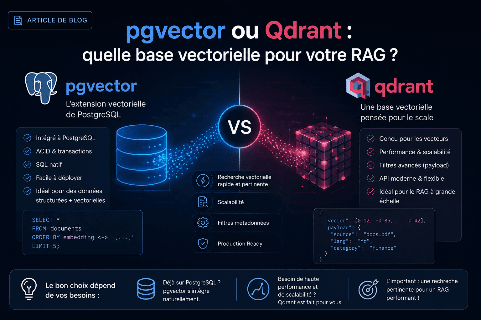 pgvector ou Qdrant : quelle base vectorielle pour votre RAG ? 