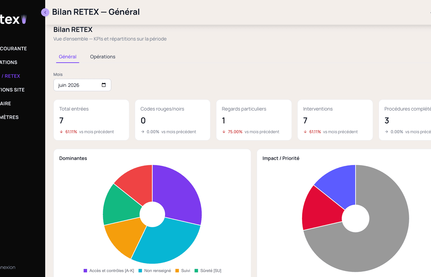 Page bilan de l'application Sitex