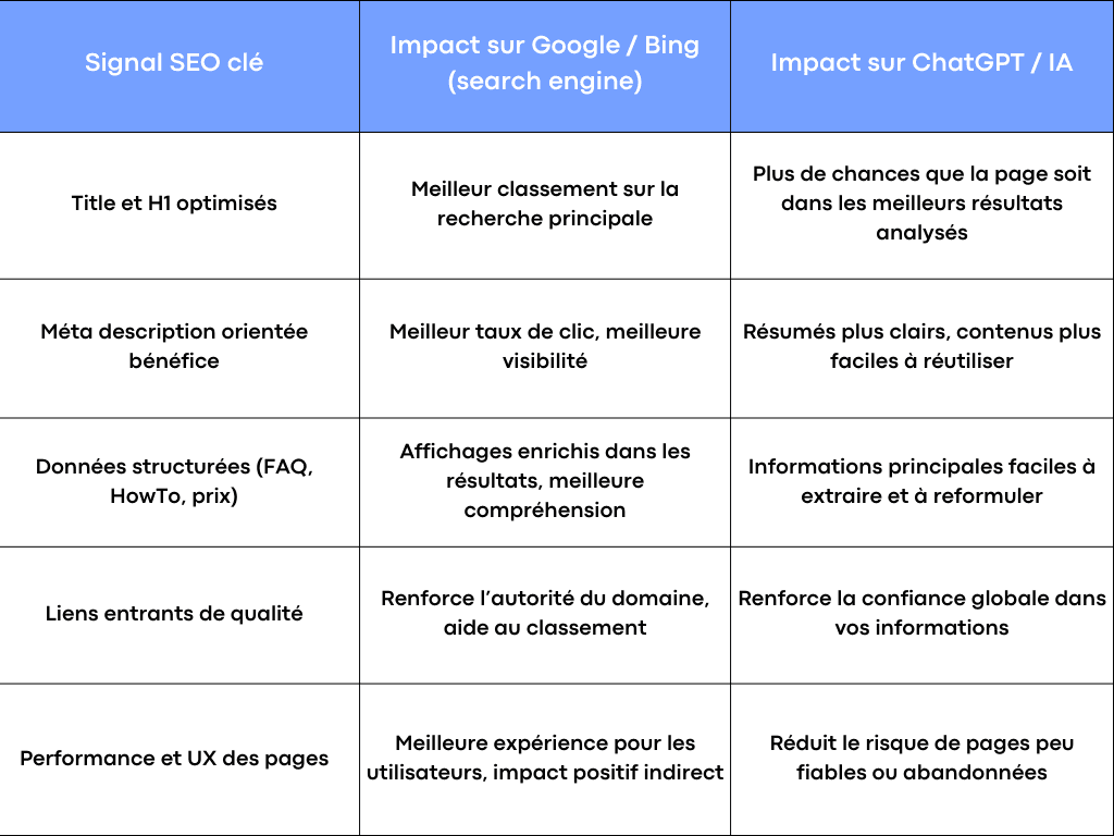 SEO et IA : optimiser son référencement sur Chatgpt