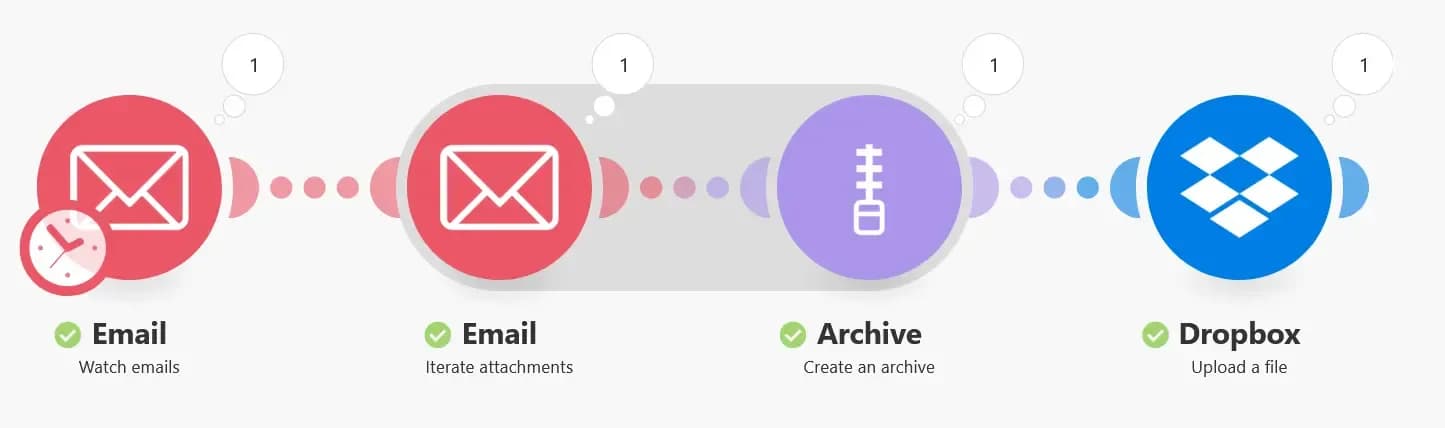 Zapier vs Make (Integromat) : quel est le meilleur outil d’automatisation en 2024 ?