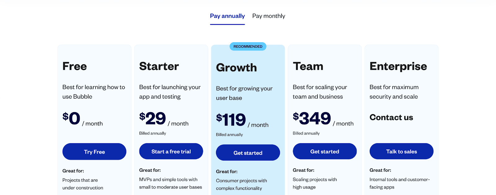 Bubble IA : Comment utiliser l’intelligence artificielle dans Bubble.io ?