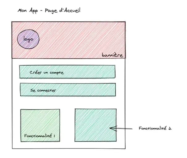 Créer une application web : comment développer une web app sans programmation ?