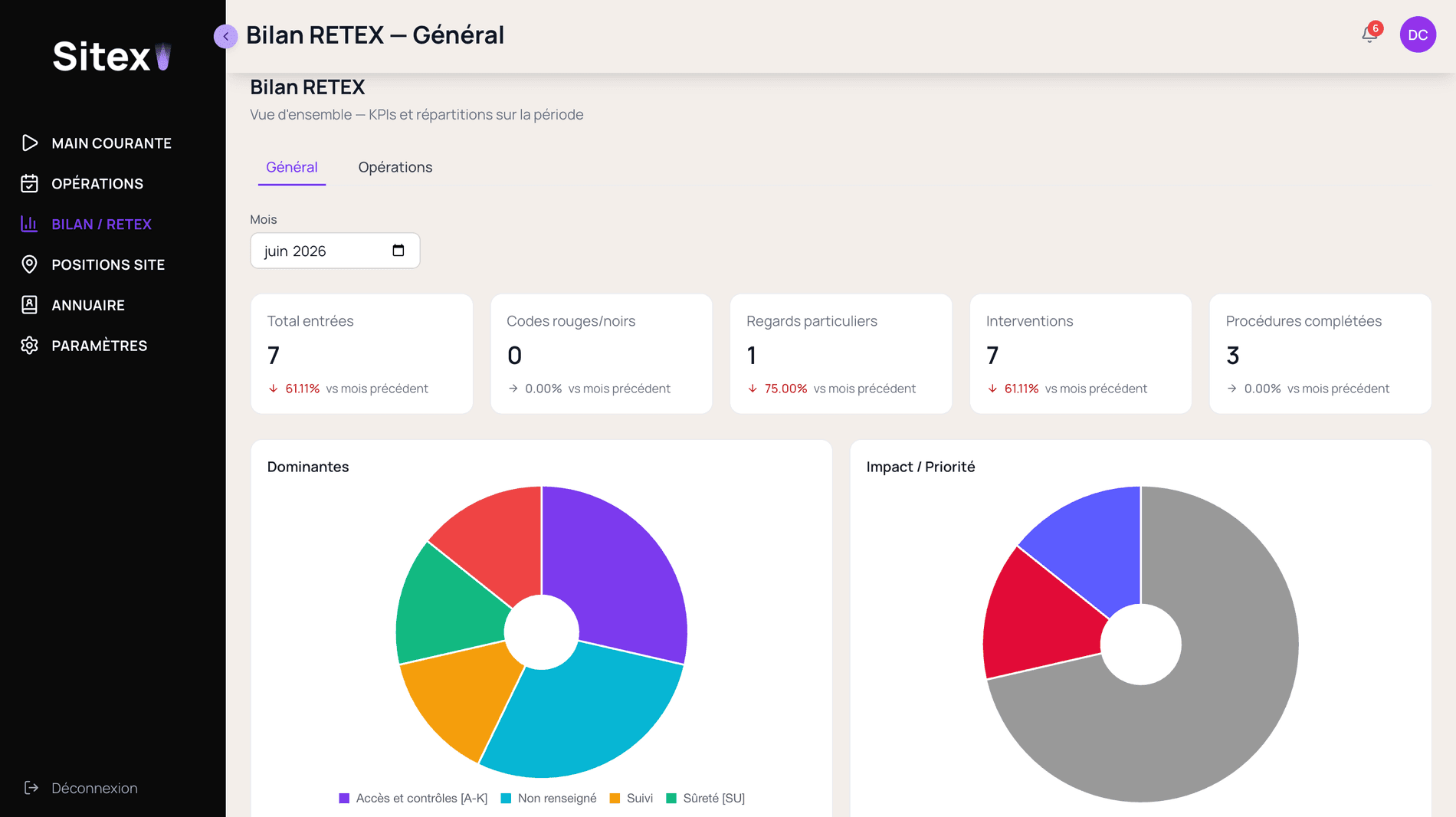 Page bilan de l'application Sitex
