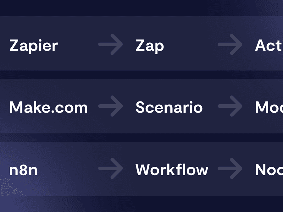 n8n vs Make vs Zapier