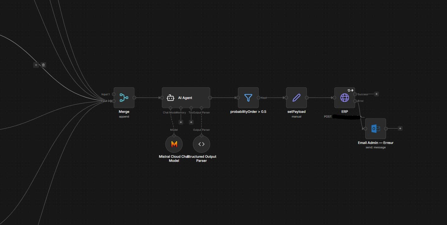 scroll x Imalize