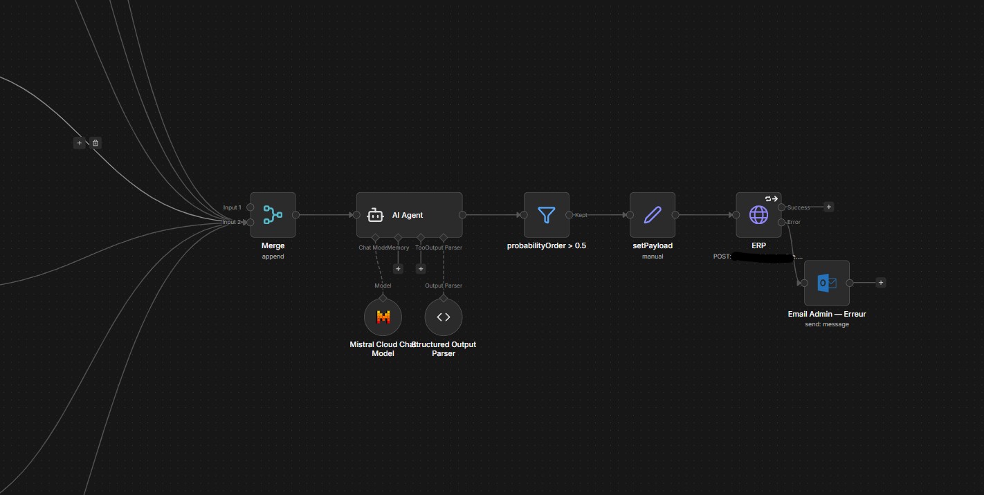 Imalize